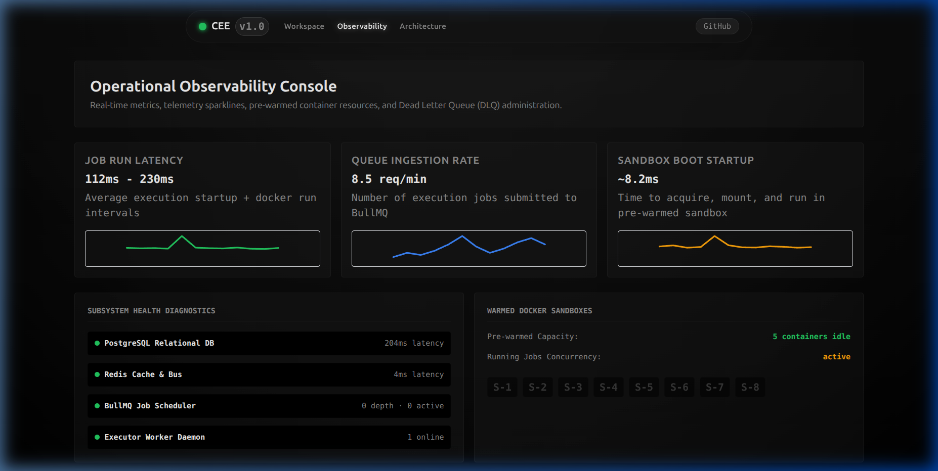 Code Execution Engine — screenshot 2